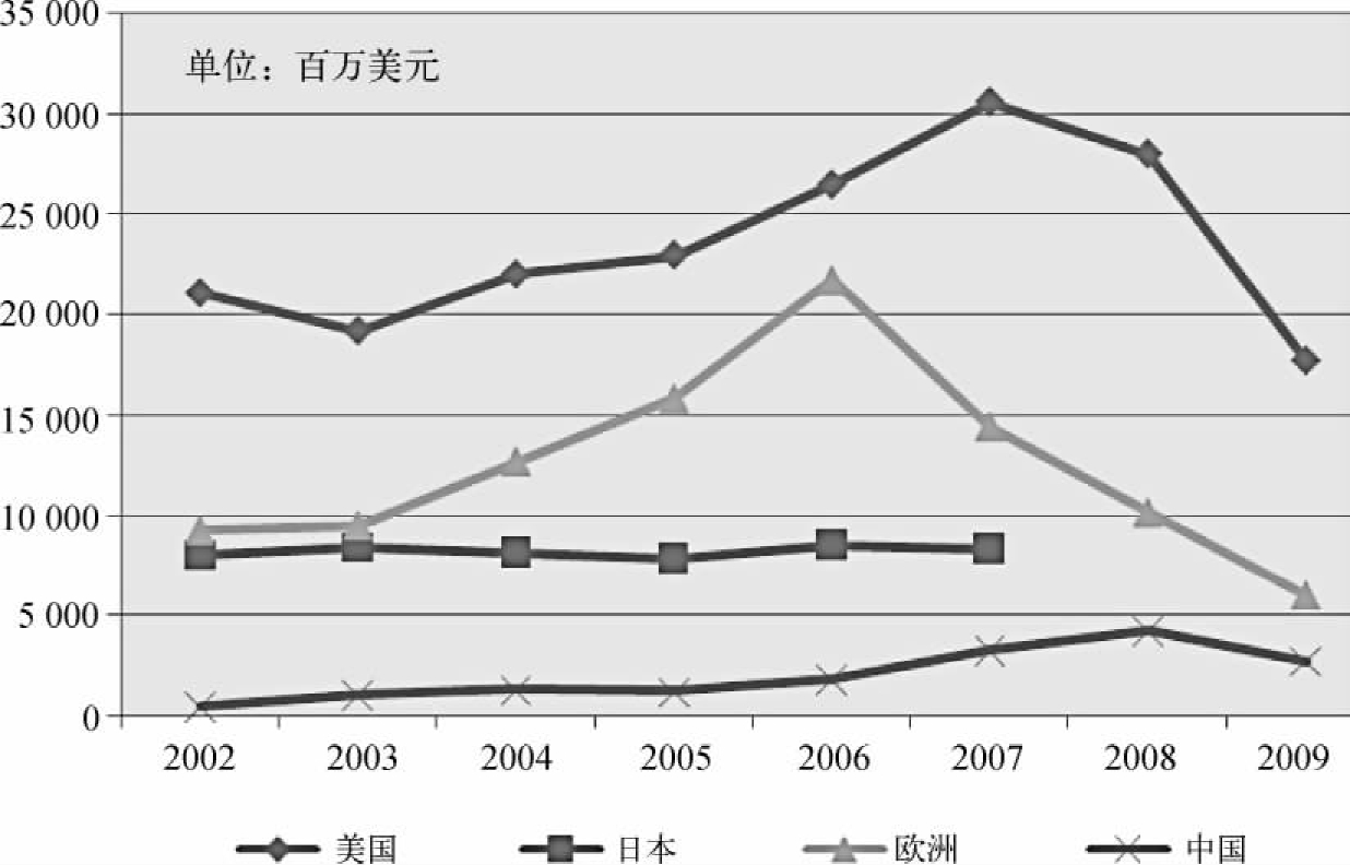 国际金融机构加大对吉金融业融资力度