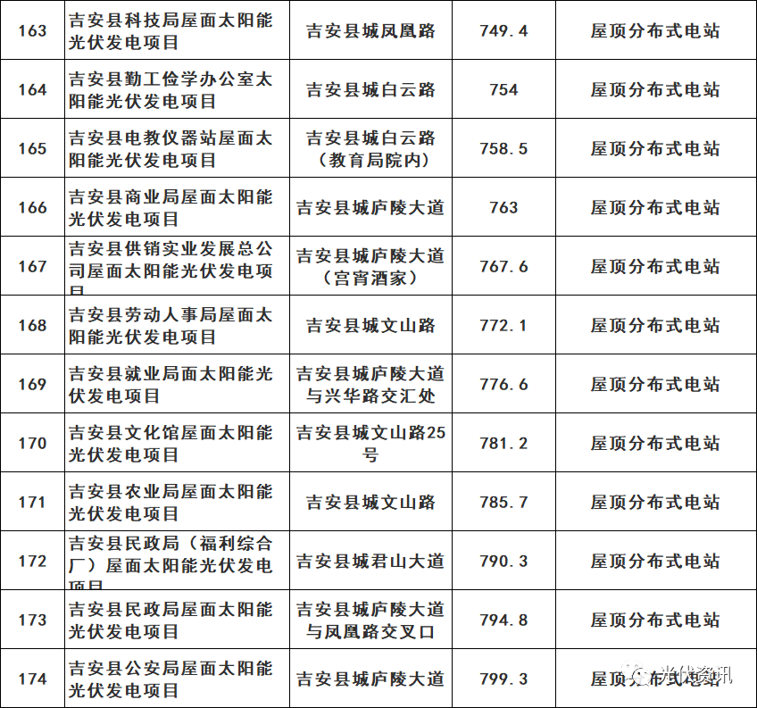 广东宏大：截止至2025年1月10日，公司股东总户数为26,212户