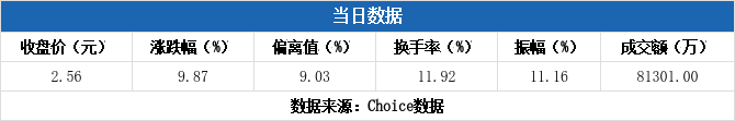 粤桂股份龙虎榜数据（1月20日）