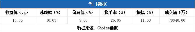 粤桂股份龙虎榜数据（1月20日）