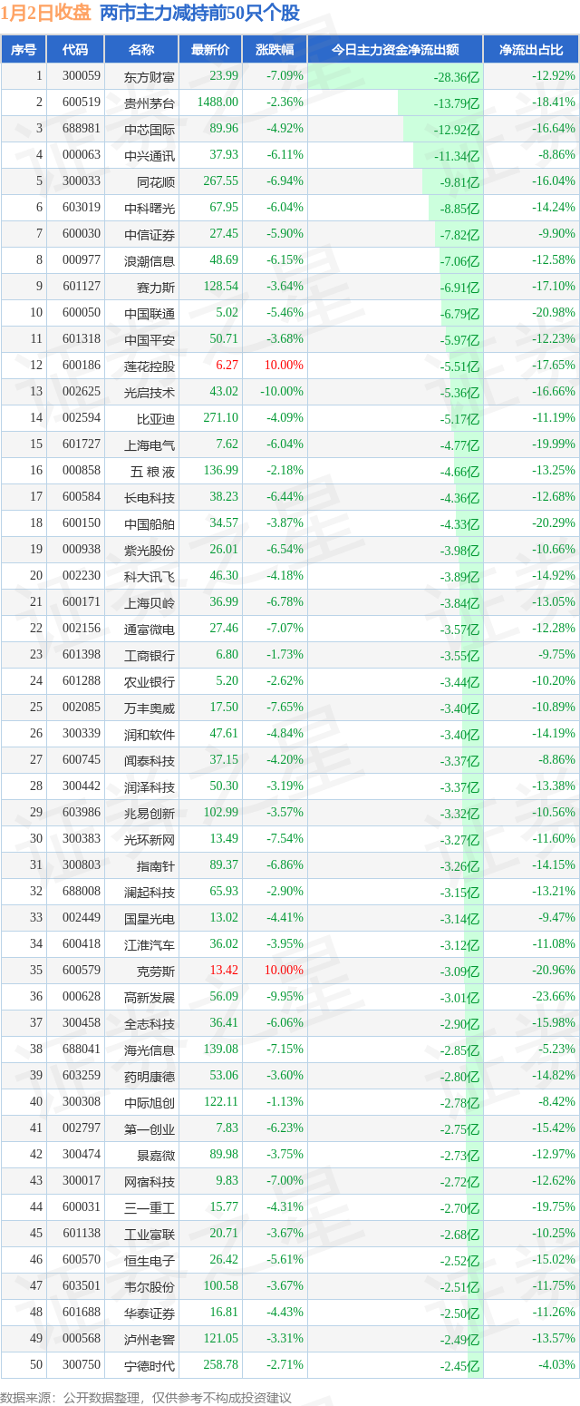 华联股份涨停，机构龙虎榜净买入1388.74万元