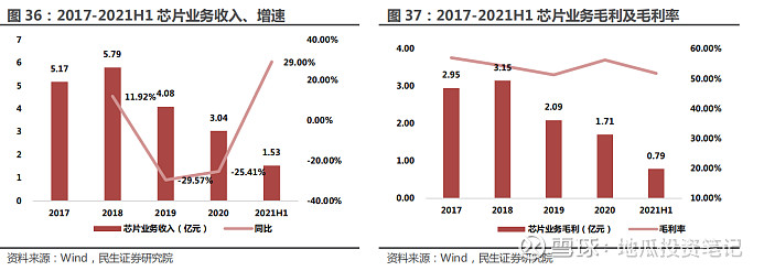 四维图新：营收稳健增长 布局中高阶智驾产品矩阵