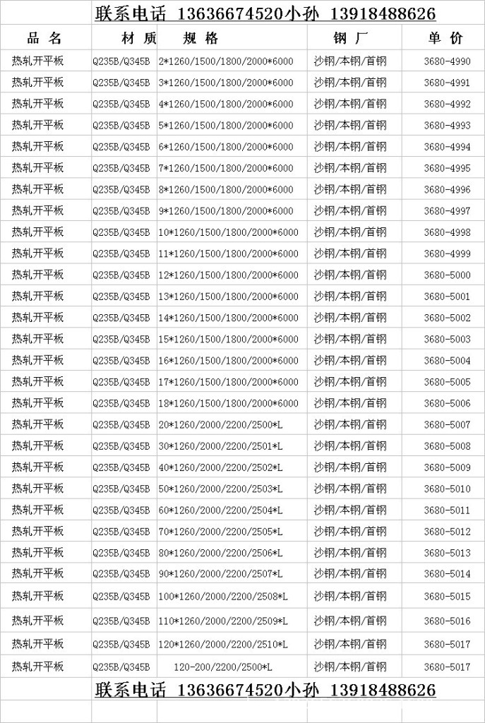 2025年1月21日今日安阳低合金中板价格最新行情消息