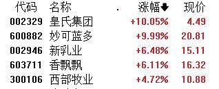 午评：沪指跌0.84% 铜缆高速连接、液冷服务器概念逆市走强