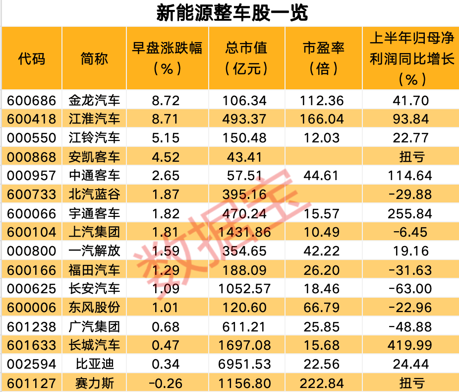 杠杆资金大幅加仓15股