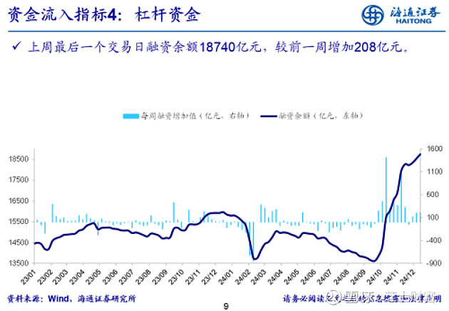 杠杆资金大幅加仓15股