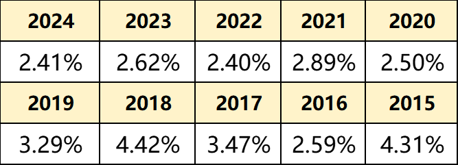 2025资产配置调查：看好权益市场 债市观点分歧大 大行将加强债券波段交易