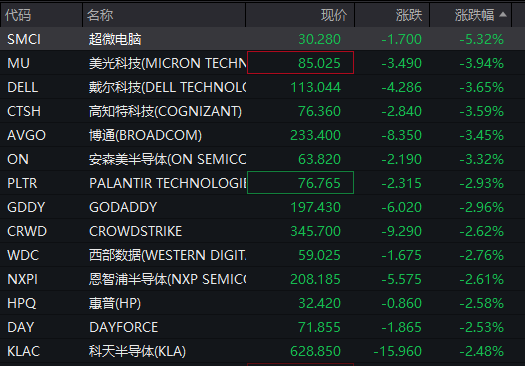 历史新高！深夜，巨头暴涨！