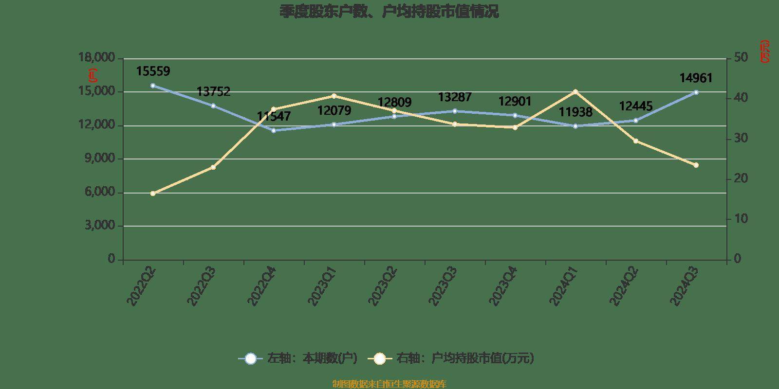 武进不锈：2024年全年不锈钢无缝管累计生产41374吨，销售40457吨