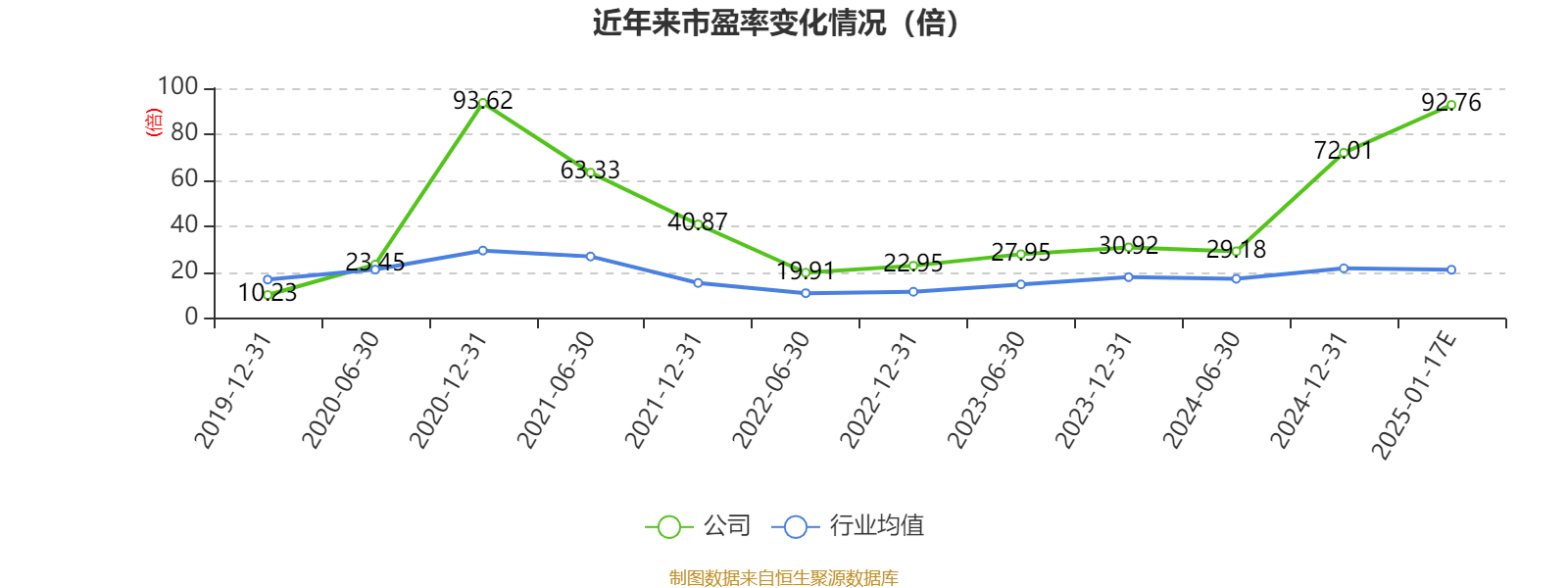 可靠股份：2024年净利同比预增28.81%―68.44%