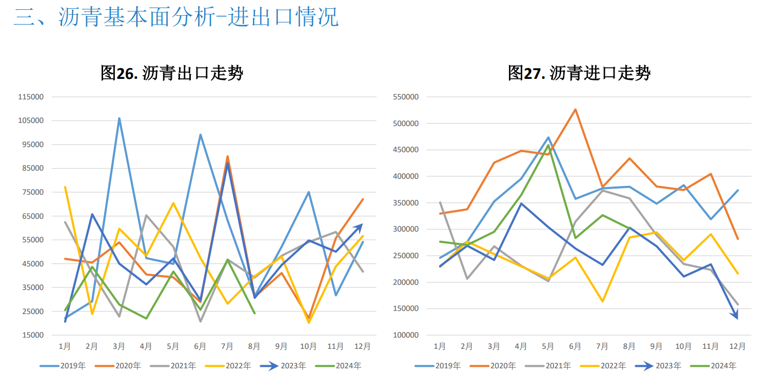 2月终端需求尚未启动 沥青价格存在一定向下压力