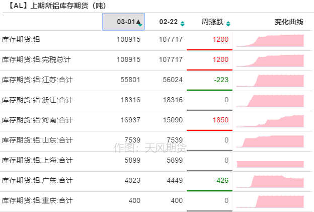 （2025年2月3日）今日伦铝期货价格行情查询