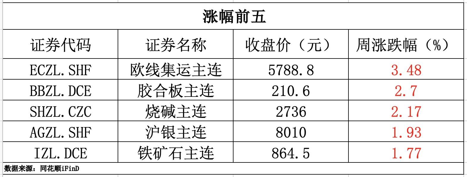 （2025年2月4日）今日伦敦锌期货最新价格行情