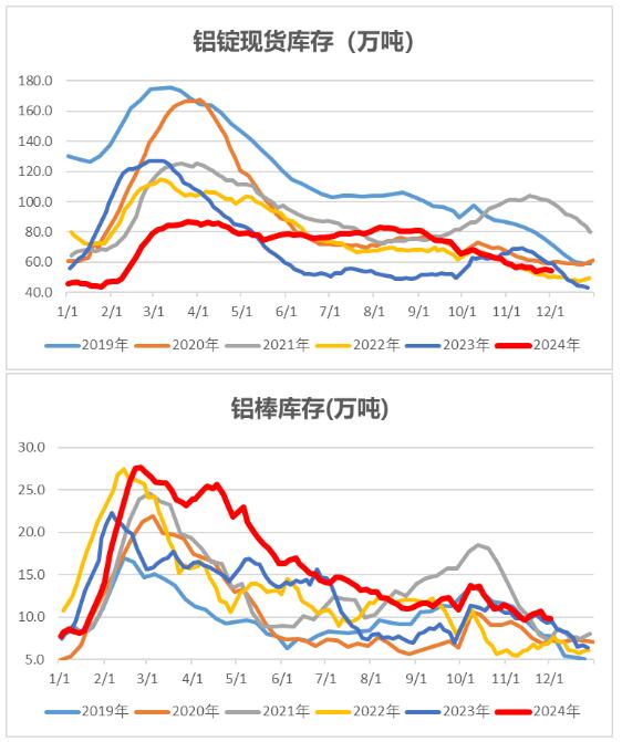 （2025年2月4日）今日伦铝期货价格行情查询