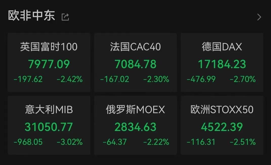 谷歌四季度营收不及预期，美股盘后跌超7%