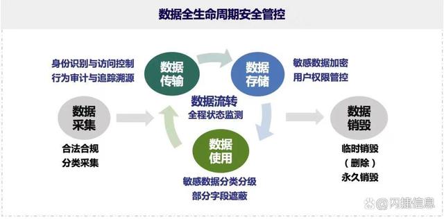 筑牢数据安全防线