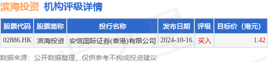 中远海控(01919.HK)2月5日回购2796.67万港元，年内累计回购12.12亿港元