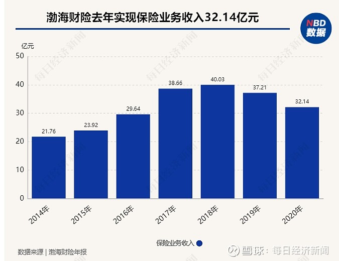 4万亿金融租赁业迎监管评级办法：出现重大风险直接划分为5级