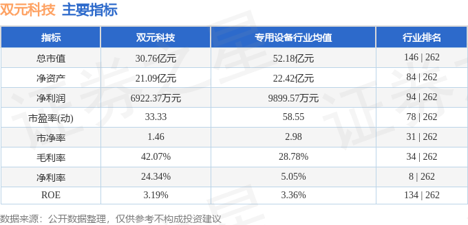 双元科技发生大宗交易 成交折价率13.73%