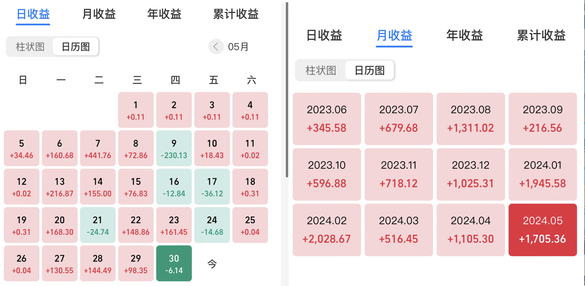 有人加仓债基 有人追黄金，但最受欢迎的春节理财还是它