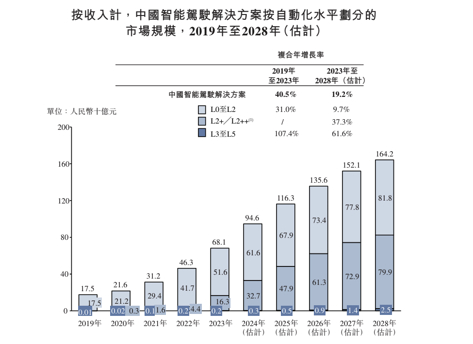 容大合众港股IPO获备案