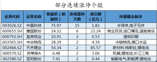 【7日资金路线图】计算机板块净流入近48亿元居首 龙虎榜机构抢筹多股