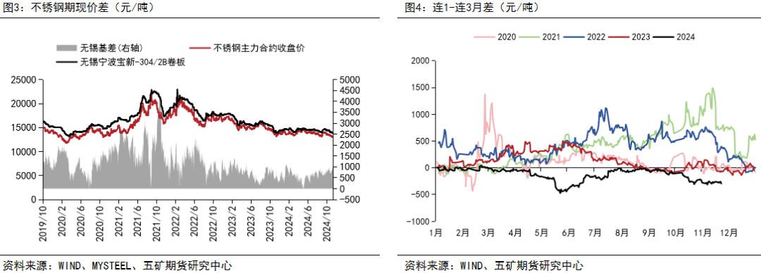 节前一周镍矿扰动预期阶段性落空 镍价上方空间有限