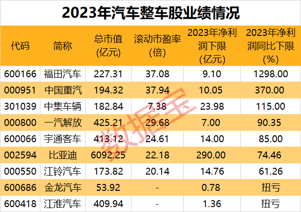 超500家沪市公司发布业绩预喜公告 稳增长前瞻信号显著
