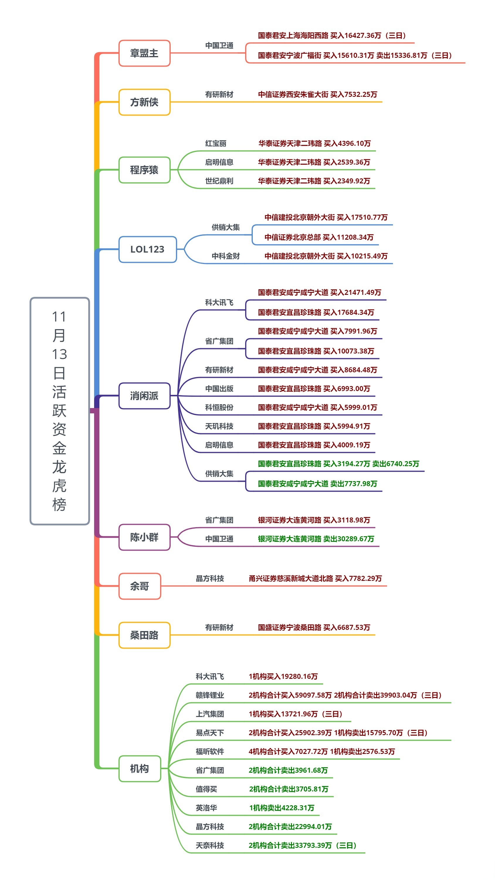 市场有望出现高低切换，公用事业类高股息策略值得关注