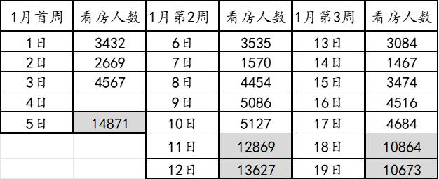 实探深圳上海楼市：节后各方提前备战，“小阳春”可期