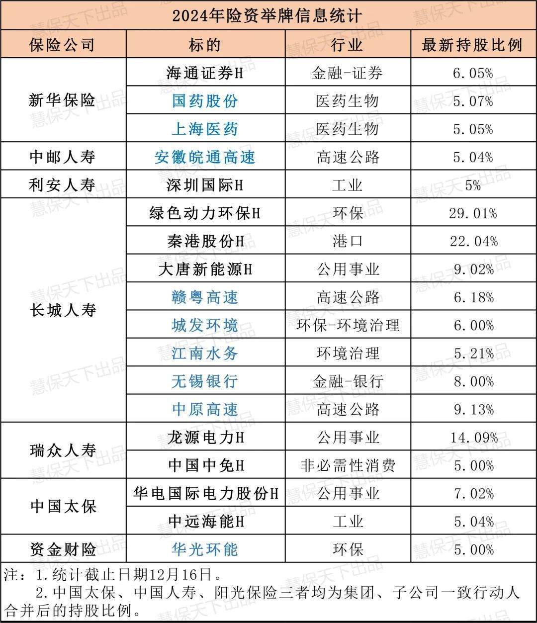 2024上市险企保费大比拼 平安拔头筹 众安增速领跑