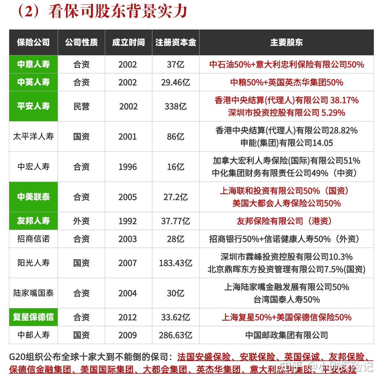 2024上市险企保费大比拼 平安拔头筹 众安增速领跑