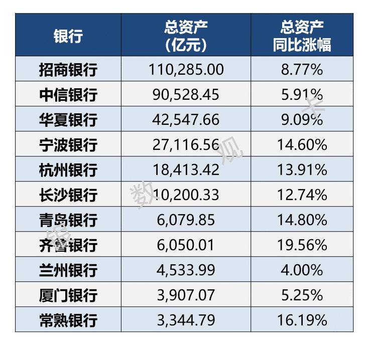 15家上市银行，资产质量呈现两大特征