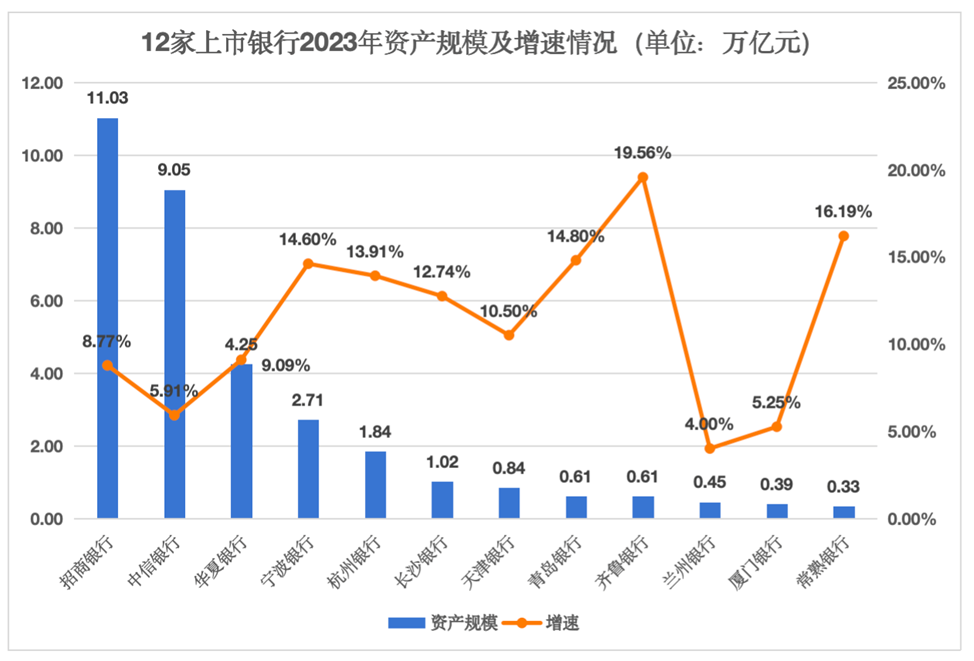 15家上市银行，资产质量呈现两大特征