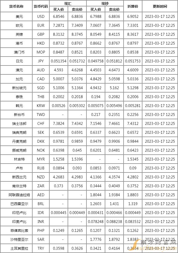 人民币兑美元中间价报7.1719 调贬9点