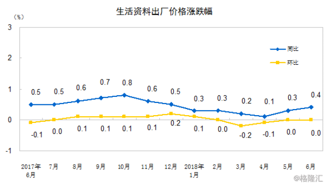 1月份深圳CPI同比上涨1% 环比上涨1.1%