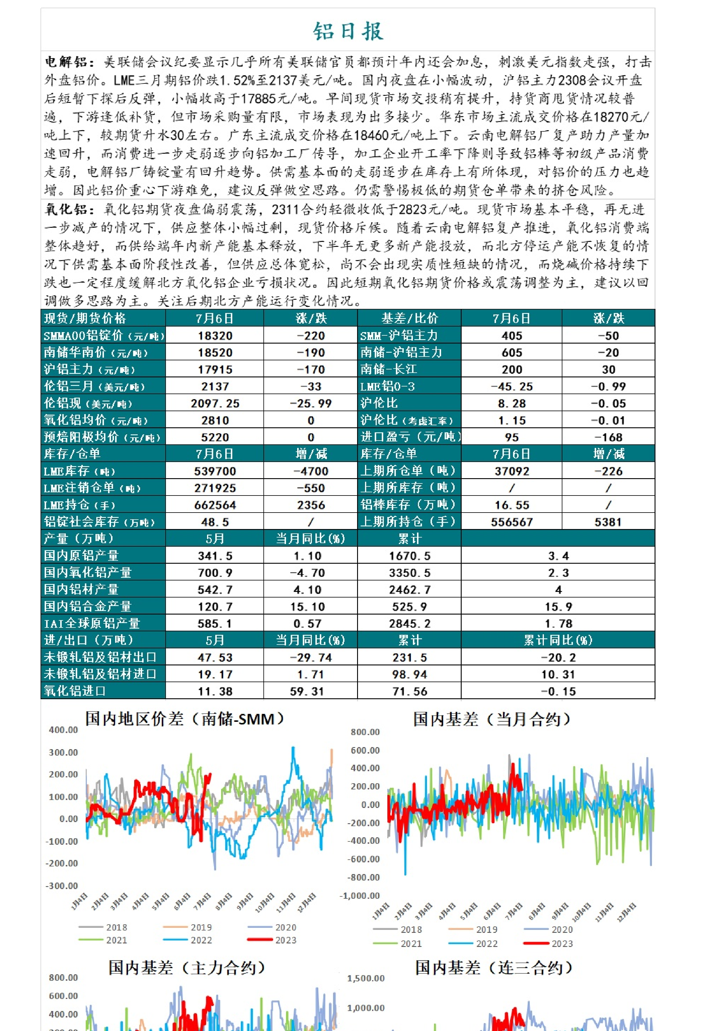 （2025年2月13日）今日沪铝期货和伦铝最新价格查询