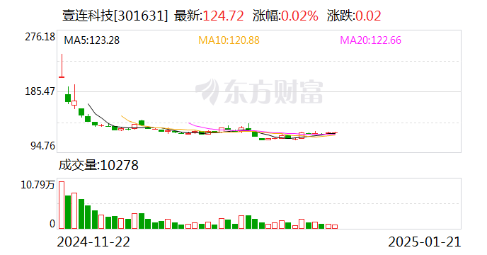 铭利达：2月13日召开董事会会议