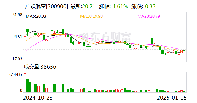 铭利达：2月13日召开董事会会议