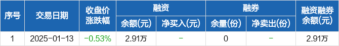 173只ETF获融资净买入 华安黄金ETF居首