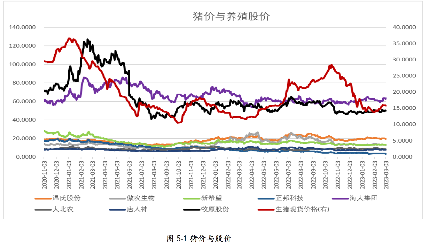 农业板块发力拉升，正虹科技、巨星农牧涨停，牧原股份等走高