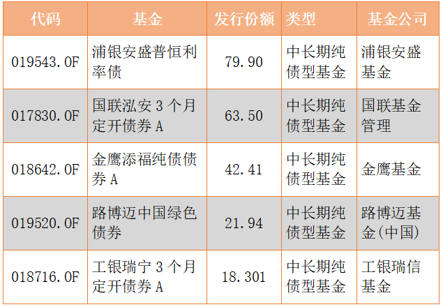 首批理财子报告披露：委外投资比例大增，浦银理财规模大涨