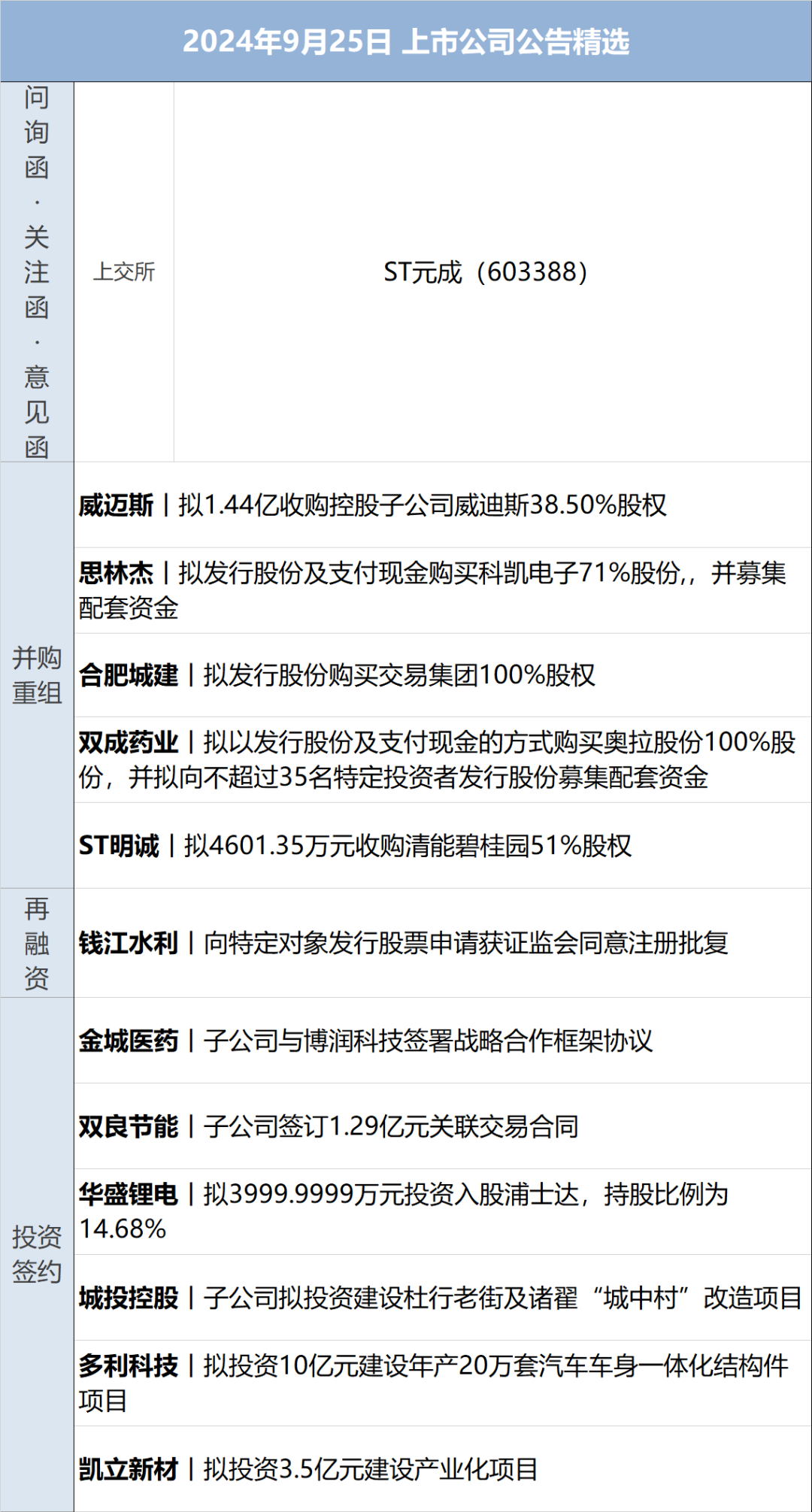 首批理财子报告披露：委外投资比例大增，浦银理财规模大涨