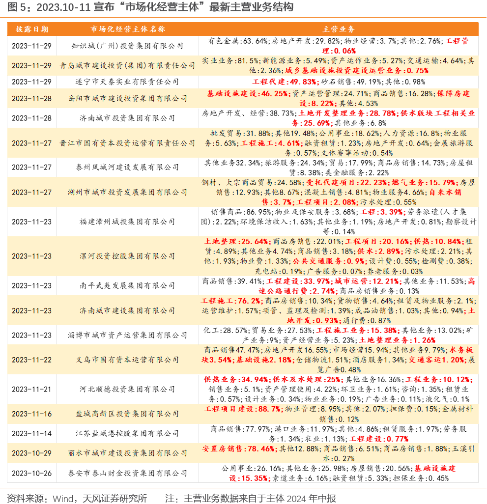 地方化债“加速跑”，今年置换债已发行超4800亿元