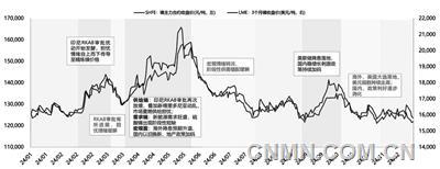 全球纯镍供应过剩 镍价或跟随宏观及消费面波动