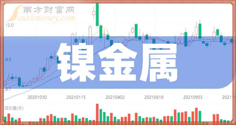 全球纯镍供应过剩 镍价或跟随宏观及消费面波动