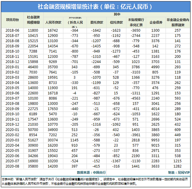 12月份南非贸易顺差大幅收窄