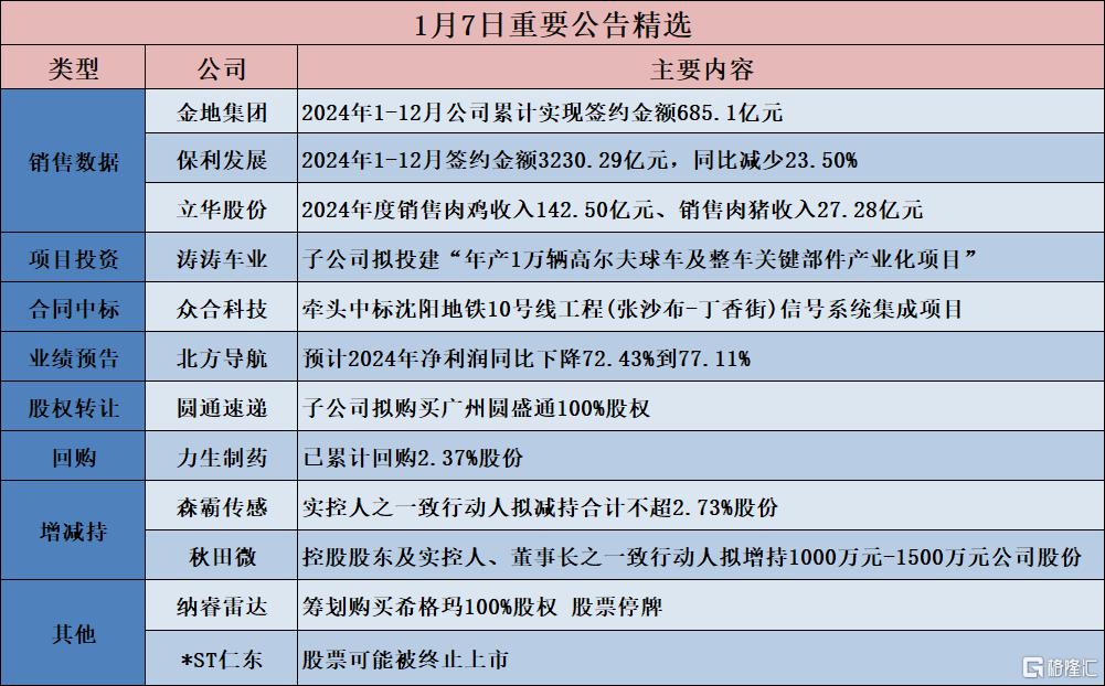 债市公告精选（2月14日）|普利制药公司股票存在重大违法强制退市风险；泰兴城投重要子公司一建集团新增被列为失信被执行人