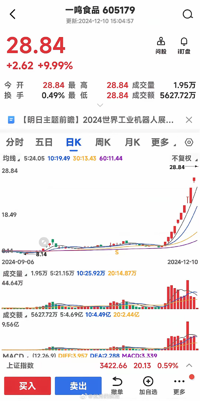 6连板青云科技，因股东减持打破涨停？