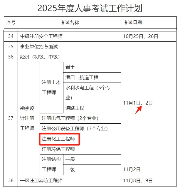 2025年2月15日今日铸造砂最新价格查询